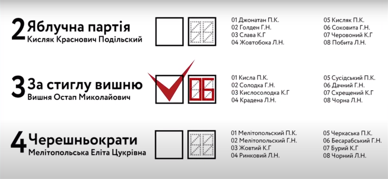 Модель правильно заполоненого бюллетеня на местных выборах от "ОПОРА"