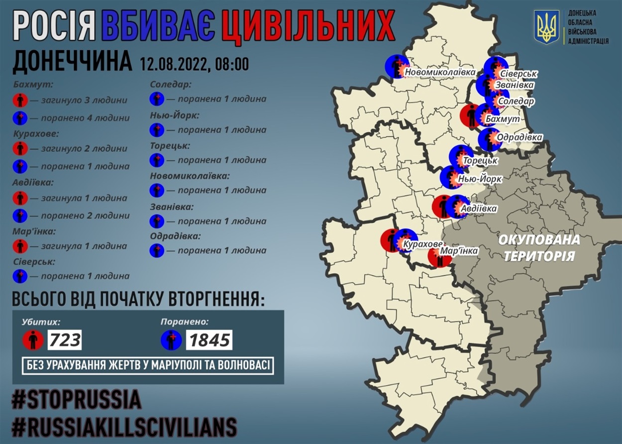Інфографіка Донецької обласної військової адміністрації