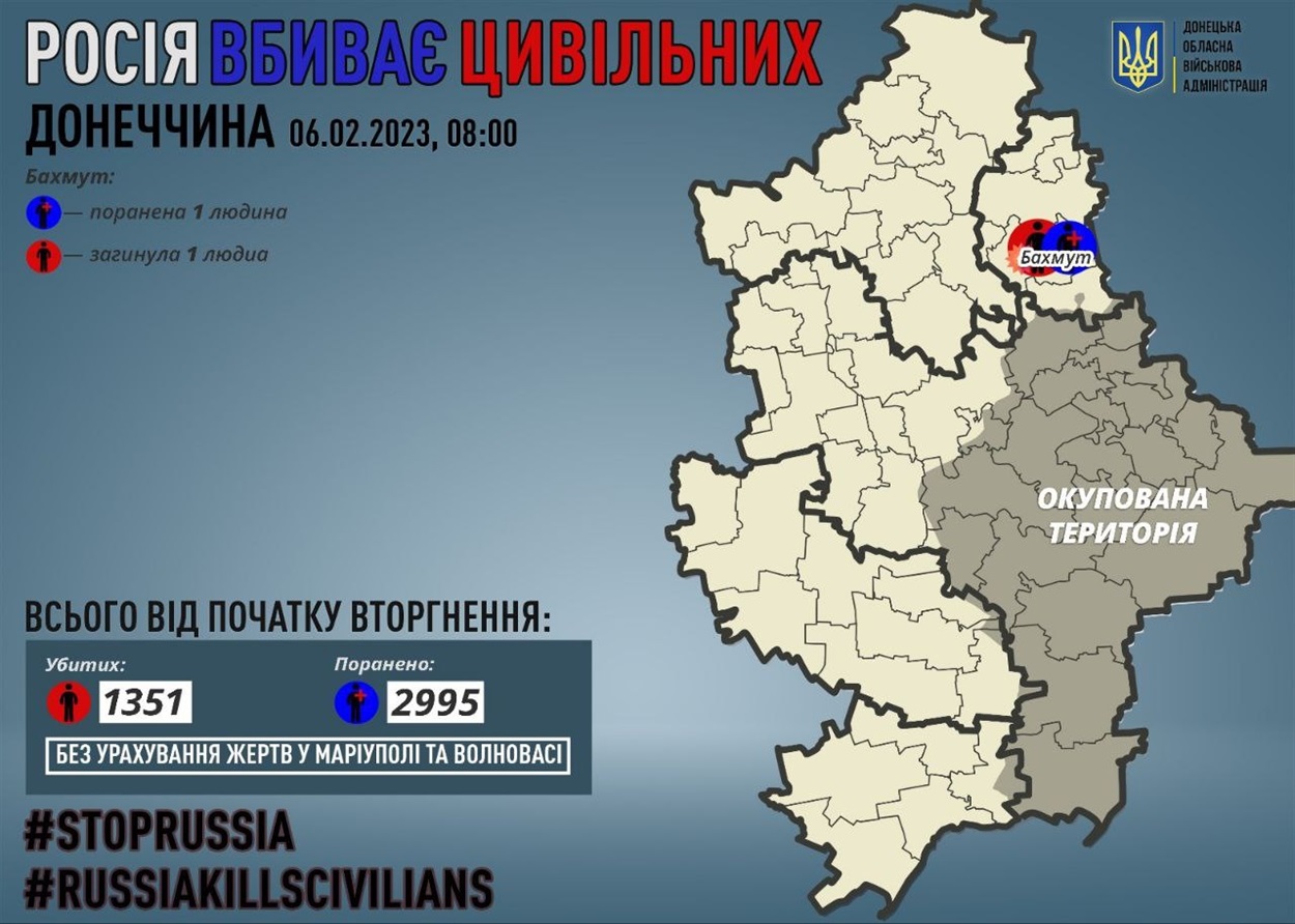 Втрати серед цивільних