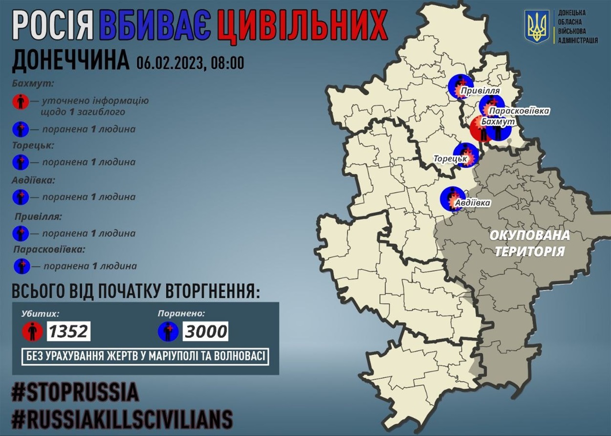 Поранені та вбиті цивільні
