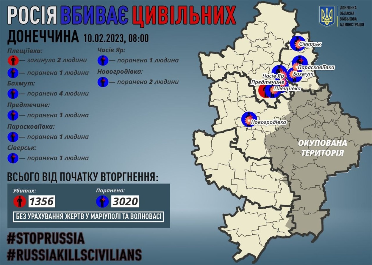 Постраждалі від російської агресії 9 лютого