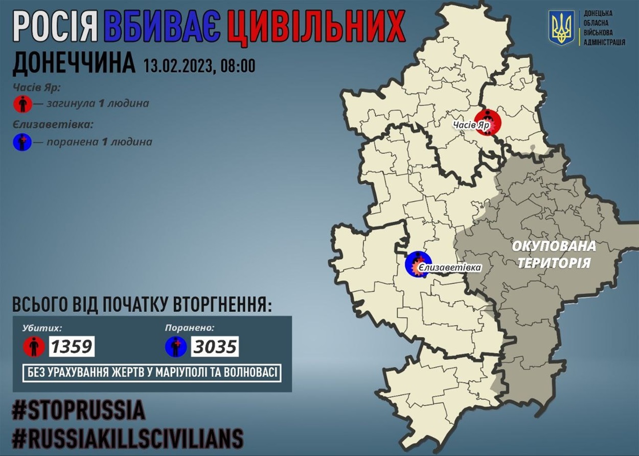 Втрати серед цивільних