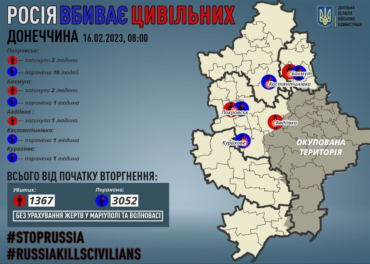 Постраждалі в Донецькій області