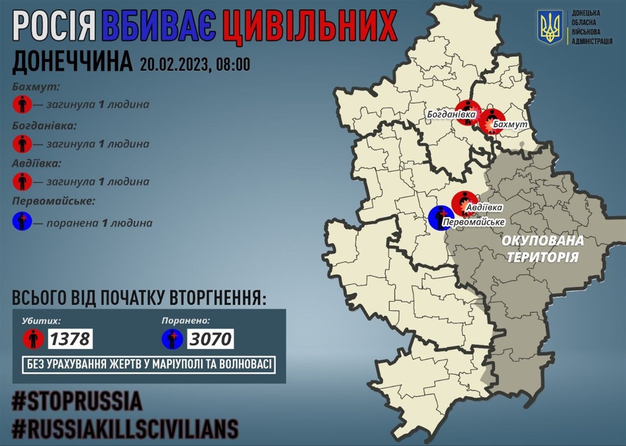Втрати серед цивільних