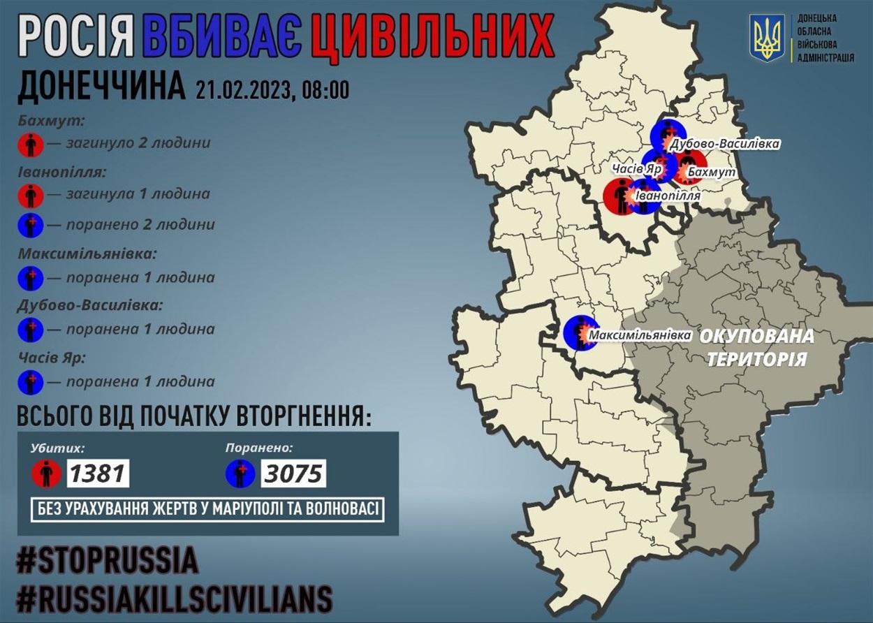 Втрати серед цивільних