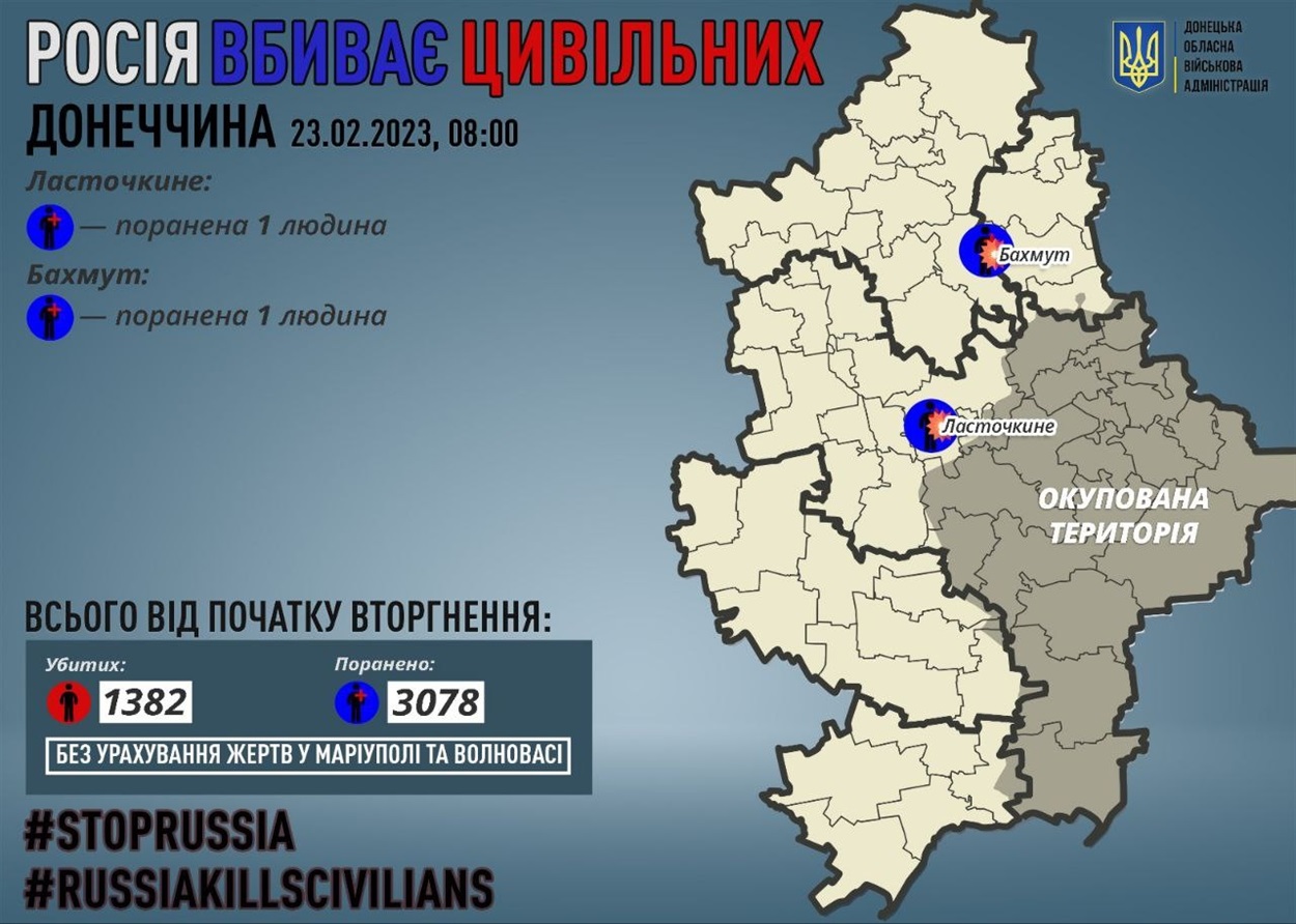 Втрати серед цивільних