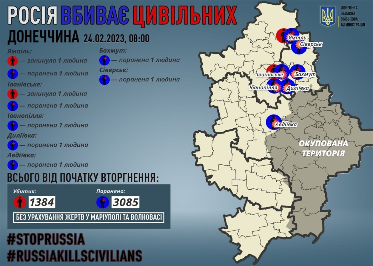 Втрати серед цивільних