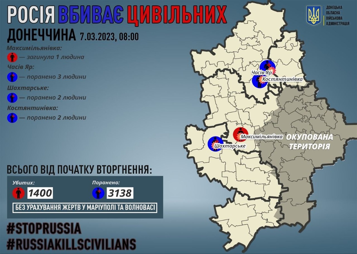 Поренені та загиблі цивільні в Донеччині