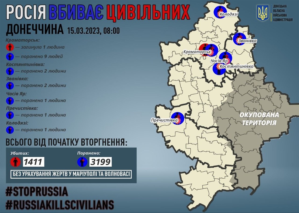 Втрати серед цивільних