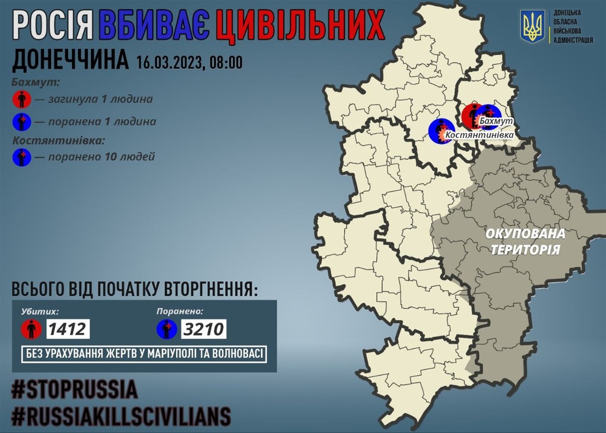 Втрати серед цивільних