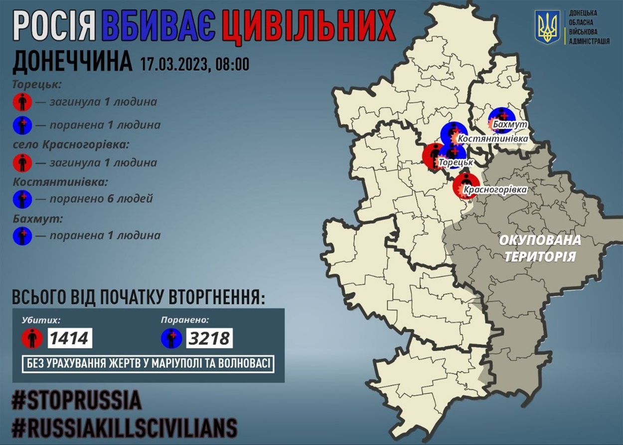 Поранені та захиблі цівільні Донеччини