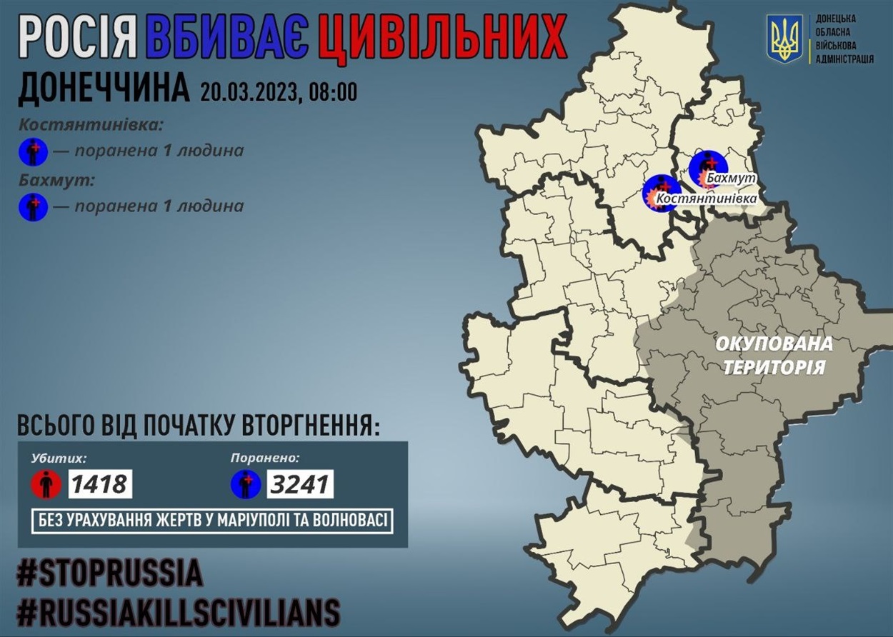Поранені через російські обстріли