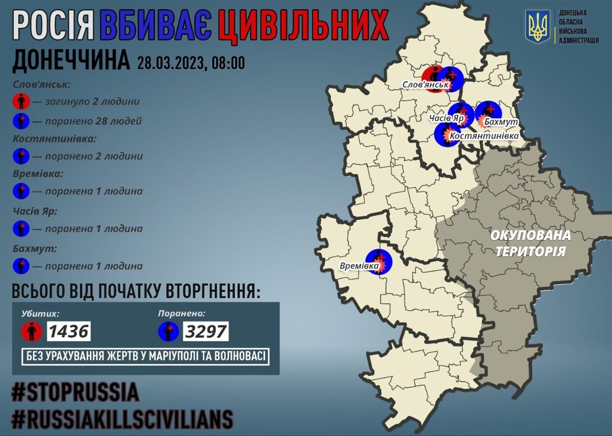 Поранені Донеччини