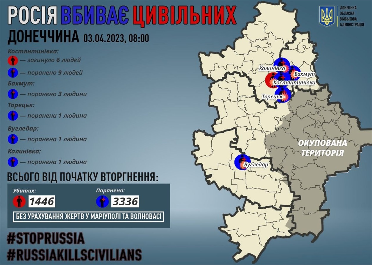 Втрати серед цивільних