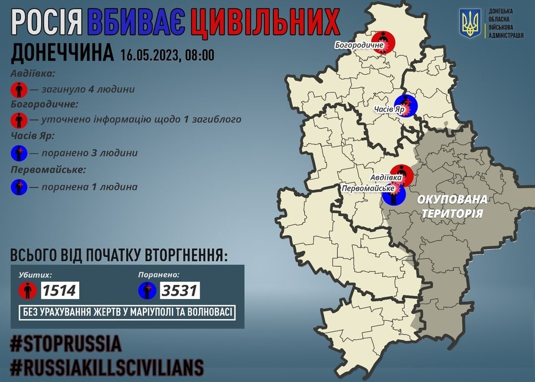 На  Донеччині зросла кількість жертв серед мирного населення від російських обстрілів, 16.05.2023