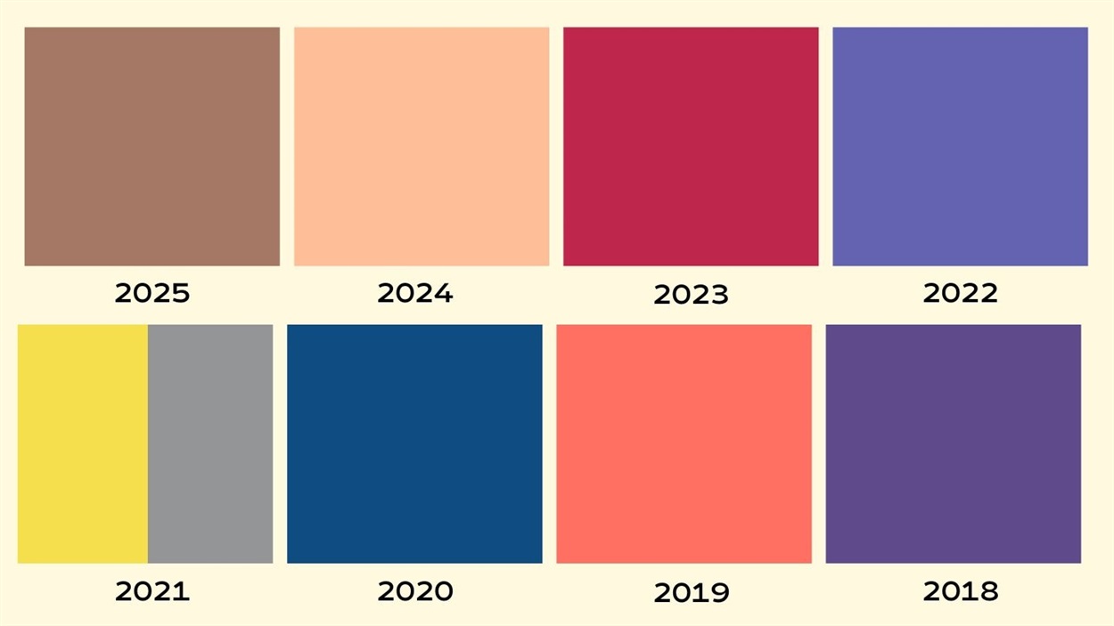 Кольори з 2018 по 2025 роки